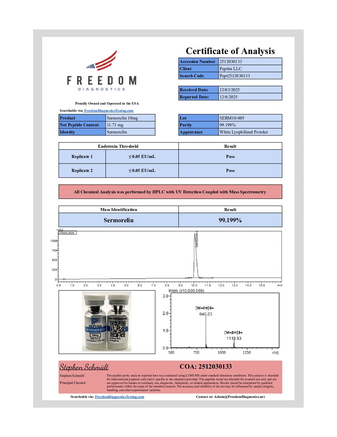 Alternative view of Sermorelin